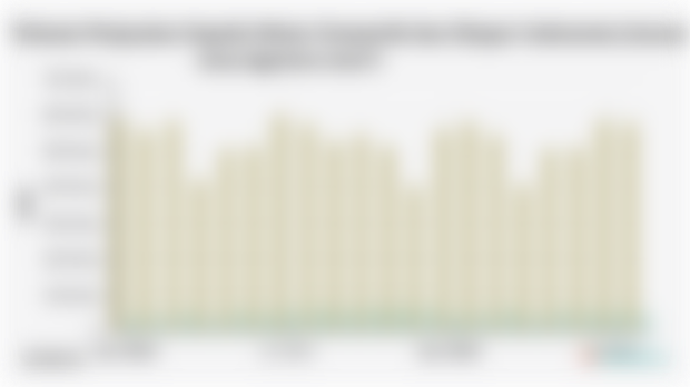 Volume Penjualan Sepeda Motor Domestik dan Ekspor Indonesia (Januari 2024-Agustus 2025*)