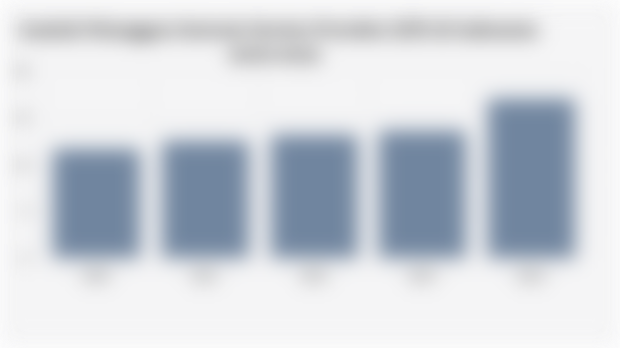 Jumlah Pelanggan Internet Service Provider (ISP) di Indonesia  (2020-2024) 