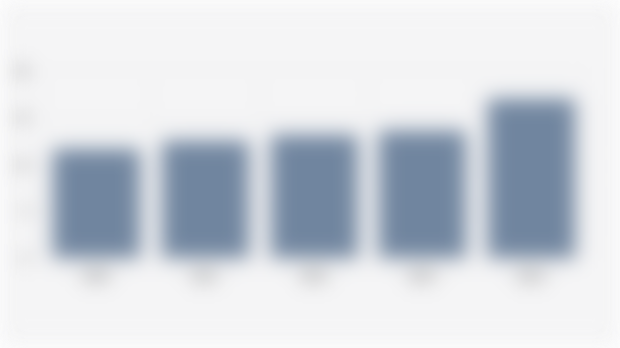 Number of Internet Service Provider (ISP) Customers in Indonesia (2020-2024)