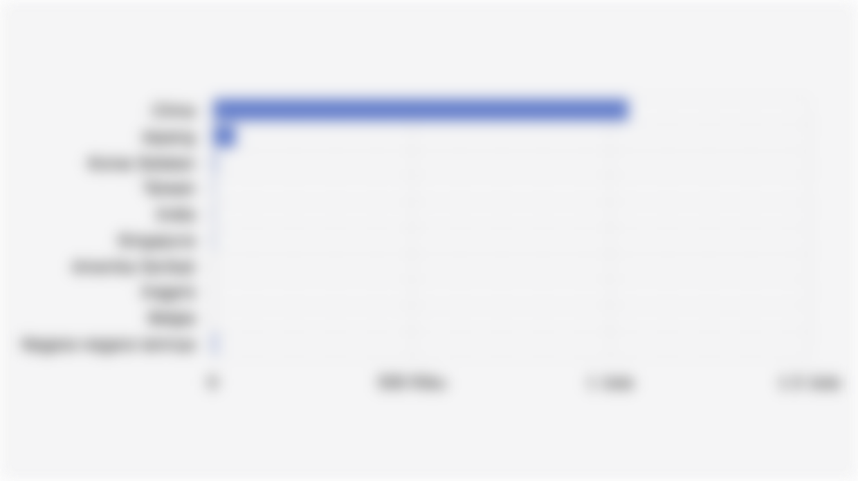 Volume Ekspor Nikel Indonesia Berdasarkan Negara Tujuan (Semester I 2025)