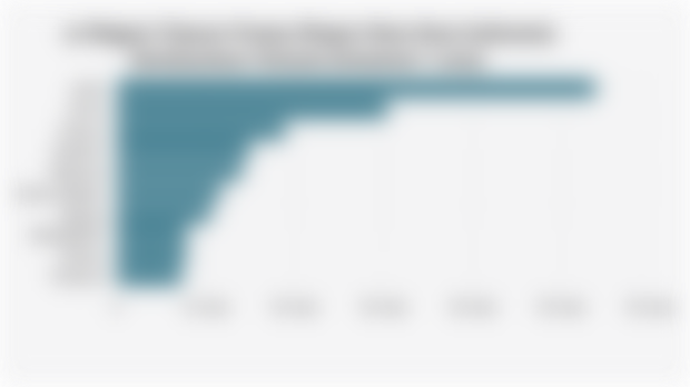 10 Negara Tujuan Utama Ekspor Batu Bara Indonesia Berdasarkan Volume (Semester I 2025) 