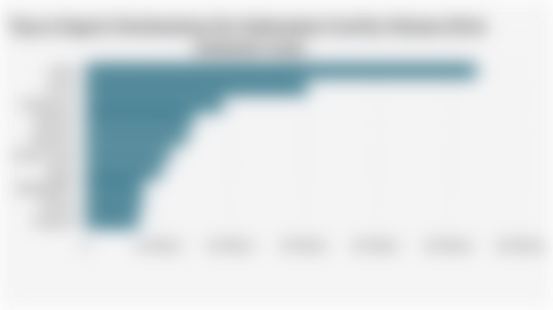 Top 10 Export Destinations for Indonesian Coal by Volume (First Semester 2025)