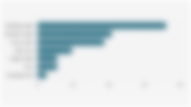 Distribusi Subkategori Perawatan Kulit/Skincare di Lazada Indonesia (Mei 2025)*