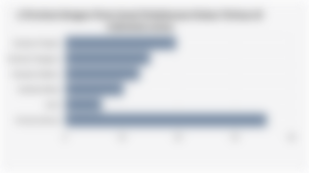 5 Provinsi dengan Porsi Areal Perkebunan Kakao Terluas di Indonesia (2024)