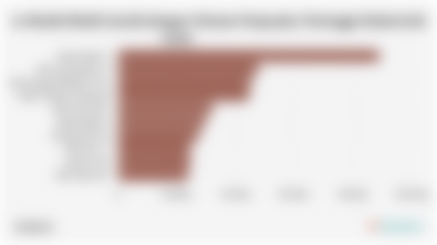 10 Model Mobil Listrik dengan Volume Penjualan Tertinggi Global (Juli 2025)