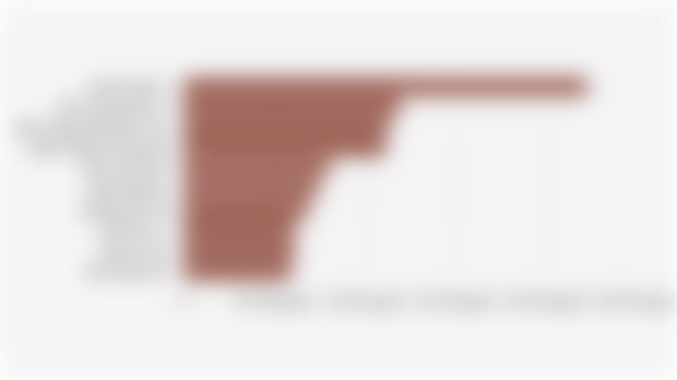 Top 10 Best-Selling Electric Vehicle Models Globally (July 2025)