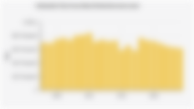 Indonesia's Dry Cocoa Bean Production (2003-2024)