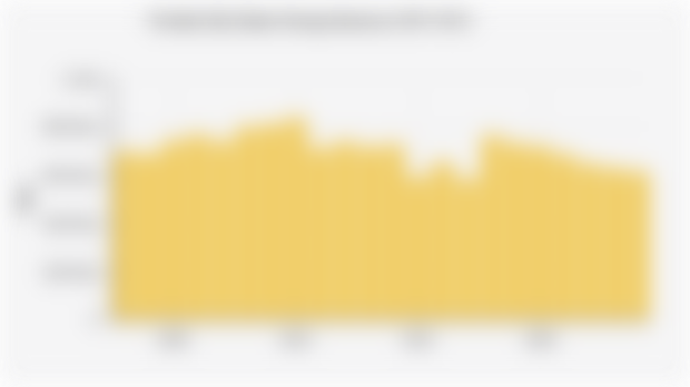 Produksi Biji Kakao Kering Indonesia (2003-2024)