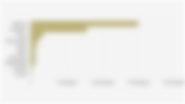 Top 10 Export Destinations for Indonesian Fresh/Chilled Fish Catch by Volume (First Semester 2025)