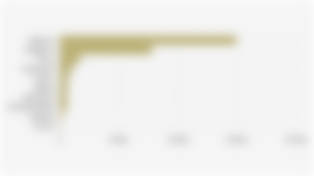 10 Negara Tujuan Utama Ekspor Ikan Segar/Dingin Hasil Tangkap Indonesia Berdasarkan Volume (Semester I 2025) 