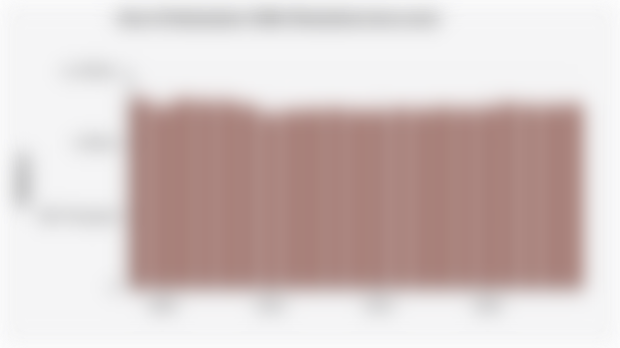 Area of Indonesian Coffee Plantations (2004-2024)
