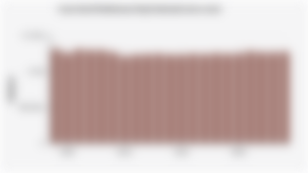 Luas Areal Perkebunan Kopi Indonesia (2004-2024)