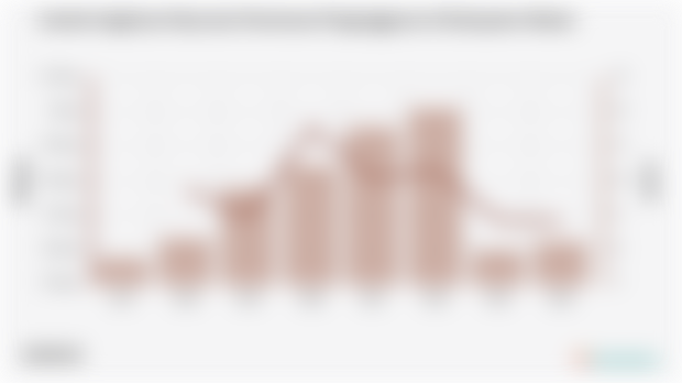 Jumlah Angkatan Kerja dan Persentase Pengangguran di Kabupaten Bekasi