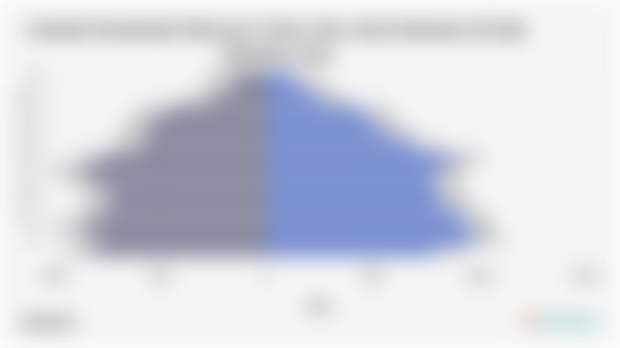 Jumlah Penduduk Menurut Umur dan Jenis Kelamin di Kab. Sekadau 2024