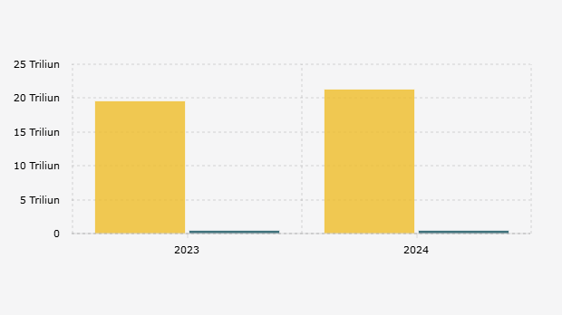 Kekayaan Presiden, Wakil Presiden, dan Menteri Kabinet Merah Putih Berdasarkan Perhitungan Celios (2023-2024) 