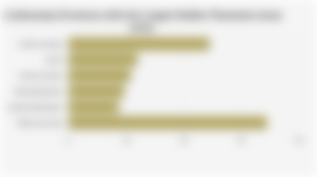 5 Indonesian Provinces with the Largest Rubber Plantation Areas (2024)