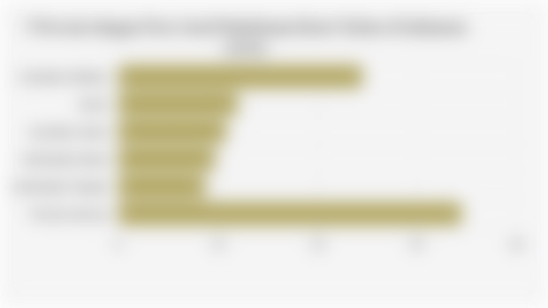 5 Provinsi dengan Porsi Areal Perkebunan Karet Terluas di Indonesia (2024)