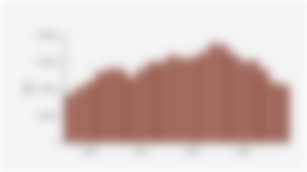 Indonesian Dry Rubber Production (2003-2024)