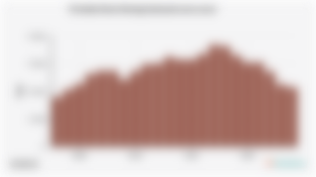 Produksi Karet Kering Indonesia (2003-2024)