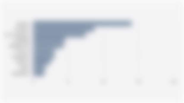 Top 10 Eyebrow Product Brands by Market Share* on Shopee Indonesia (Q2 2025)