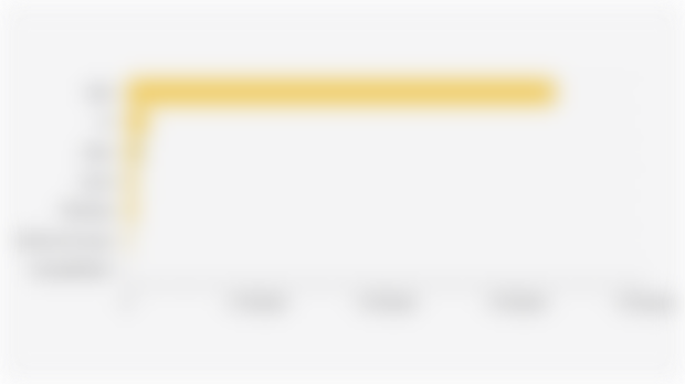 Potential Volume and Utilization of New and Renewable Energy (NRE) in Indonesia by Type (February 2025)