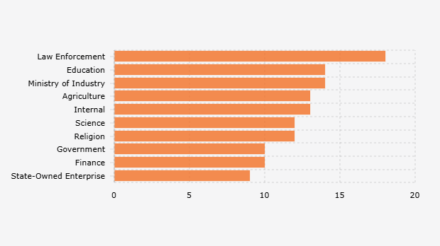 Frekuensi Isu yang Dibahas dalam Rapat DPR selama Masa Sidang IV (24 Juni-24 Juli 2025) 