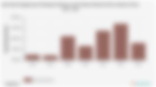 Pengeluaran Perkapita Sebulan untuk Sabun Mandi Kota Jakarta Pusat | 2024