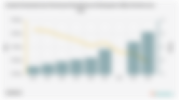 Jumlah Penduduk dan Persentase Kemiskinan di Kabupaten Sikka Periode 2004 - 2024