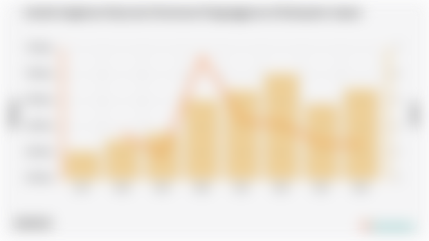 Jumlah Angkatan Kerja dan Persentase Pengangguran di Kabupaten Jepara