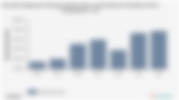 Pengeluaran Perkapita Sebulan Besar untuk Rokok dan Tembakau Kab. Ketapang | 2024