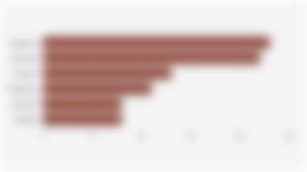 Estimated Number of Artificial Intelligence Professionals in Southeast Asian Countries (November 2024)