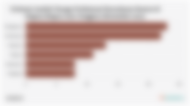 Estimasi Jumlah Tenaga Profesional Kecerdasan Buatan di Negara-Negara Asia Tenggara (November 2024)