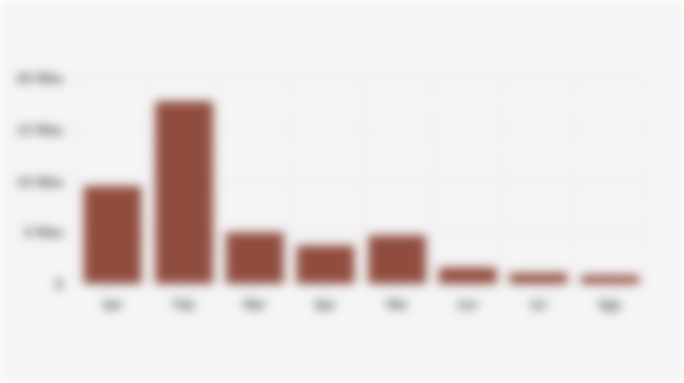 Jumlah Karyawan yang Terkena PHK di Indonesia (Januari-Agustus 2025)