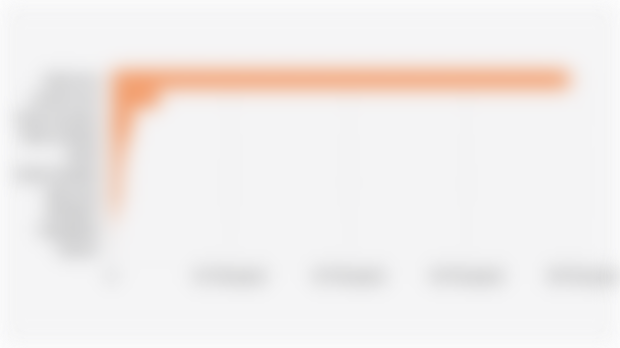 Tea Plantation Area in Indonesia by Province (2024)