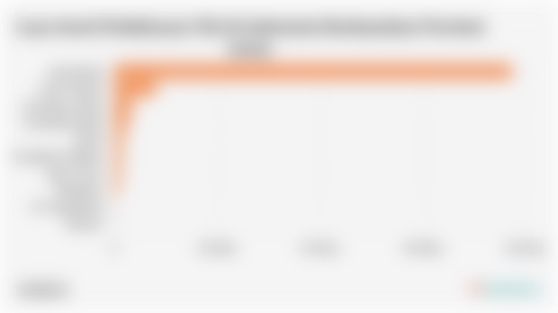 Luas Areal Perkebunan Teh di Indoensia Berdasarkan Provinsi (2024)