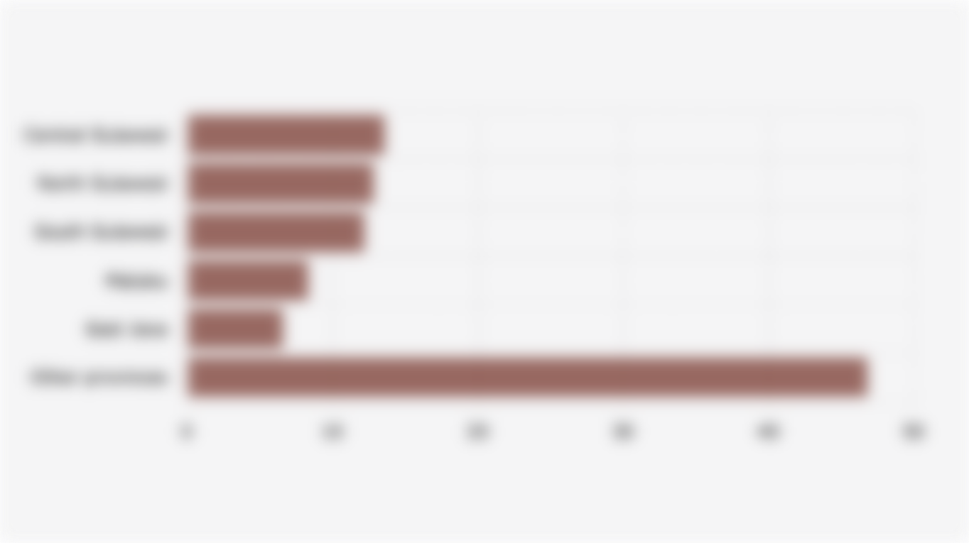 5 Indonesian Provinces with the Largest Clove Plantation Areas (2024)*