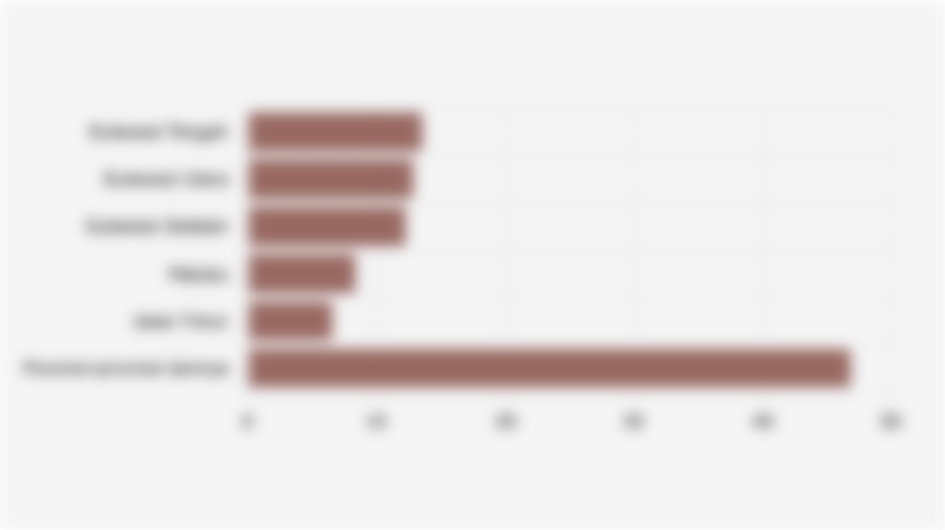 5 Provinsi dengan Porsi Areal Perkebunan Cengkeh Terluas di Indonesia (2024)*