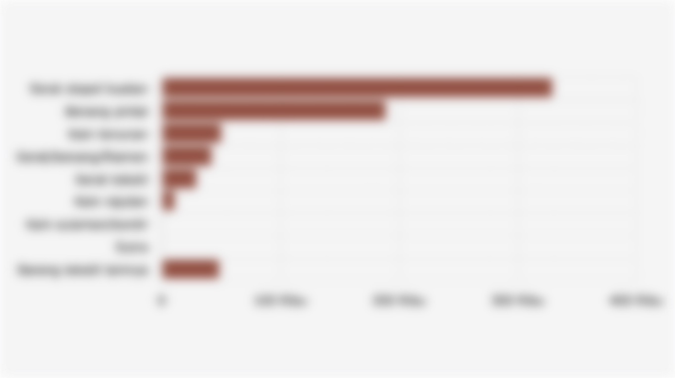 Volume Ekspor Industri Tekstil Indonesia Berdasarkan Jenis Komoditas (Semester I 2025)