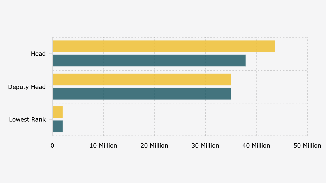 Nilai Tunjangan Kinerja Polri dan TNI Berdasarkan Kelas Jabatan (Perpres 102/2018 dan Perpres 103/2018)
