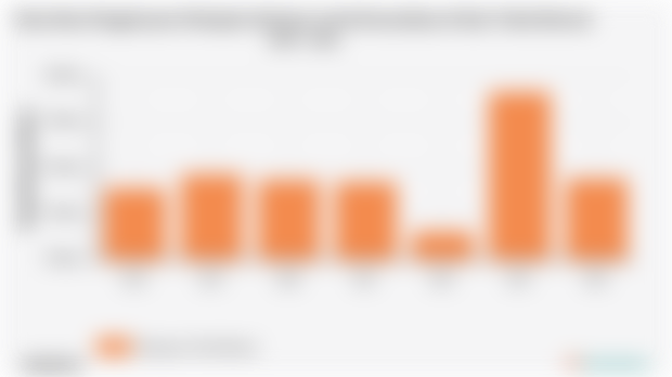 Pengeluaran Perkapita Sebulan untuk Kecantikan Kab. Teluk Bintuni | 2024