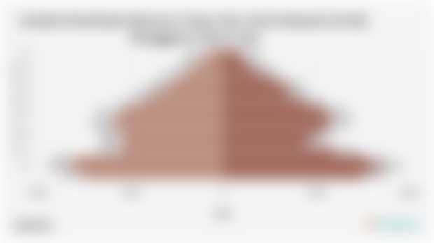 Jumlah Penduduk Menurut Umur dan Jenis Kelamin di Kab. Manggarai Timur 2024