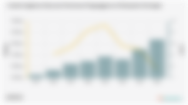 Jumlah Angkatan Kerja dan Persentase Pengangguran di Kabupaten Kuningan