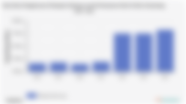 Pengeluaran Perkapita Sebulan untuk Perawatan Kulit Kab. Karawang | 2024