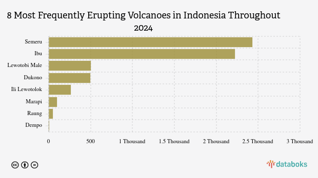 Waspada! Pagi Ini Gunung Dukono Kembali Erupsi (Jumat, 12 September 2025)