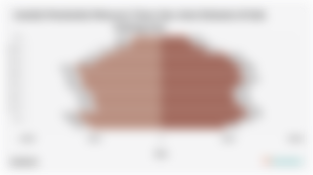 Jumlah Penduduk Menurut Umur dan Jenis Kelamin di Kab. Subang 2024