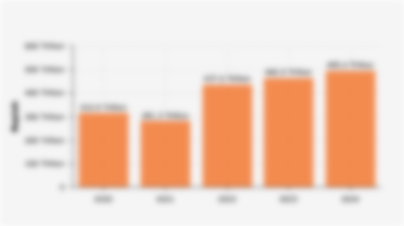 Government Deposits at Bank Indonesia (2020-2024)
