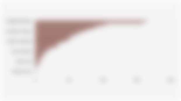 Number of Vacancies for Dentists/Dental and Oral Therapists in Indonesian Community Health Centers (August 2025)