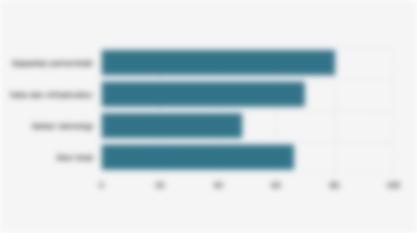 Indeks Kesiapan Pemerintah Indonesia dalam Mengadopsi Artificial Intelligence/AI untuk Pelayanan Publik (2024)