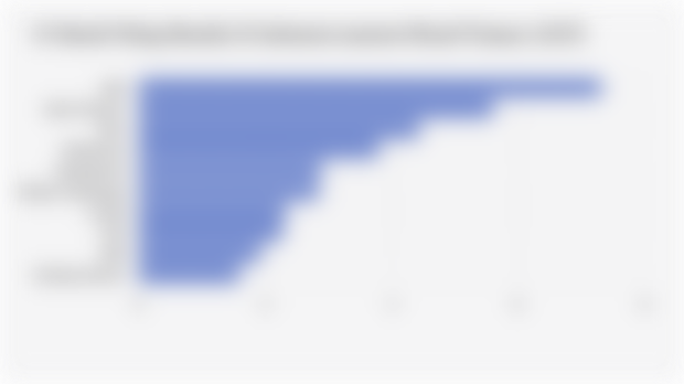 10 Merek Paling Bernilai di Indonesia menurut Brand Finance (2025)