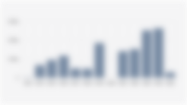 Tren Jumlah Penerima Beasiswa Afirmasi LPDP di Indonesia (2013-2025*)